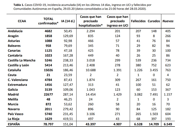 datos domingo