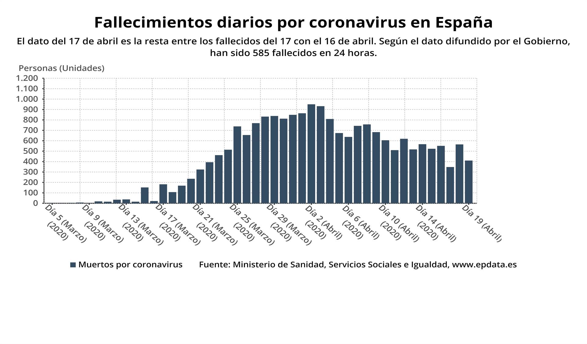 Gráfica del 19 de abril de 2020.