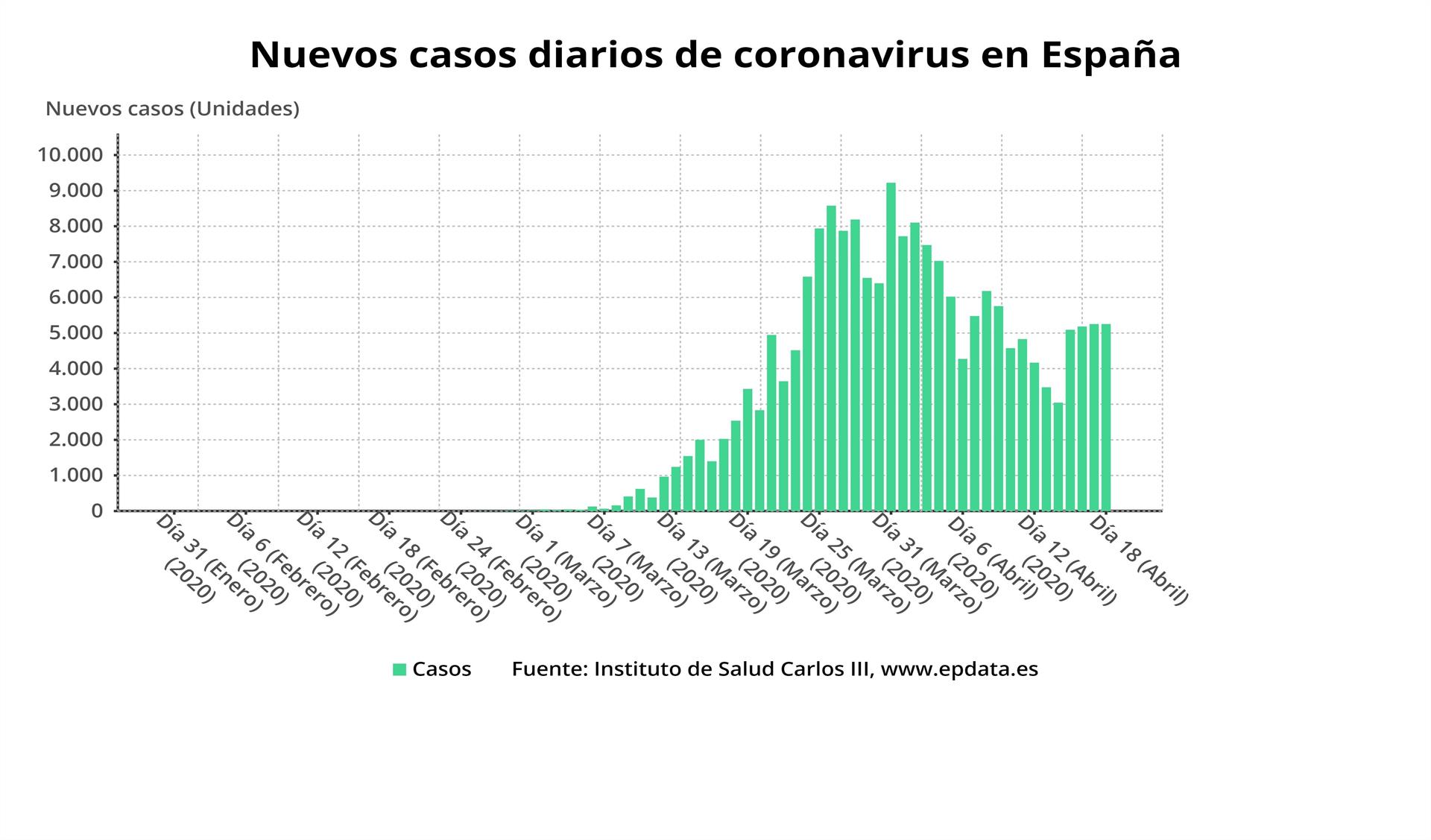 Estadísticas de España.