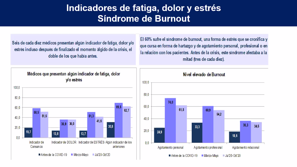 Estadísticas del informe de la OMC.