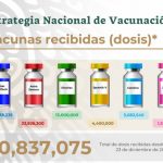 México supera 70 millones de dosis de vacunas recibidas contra COVID-19