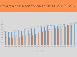 La medicina es una profesión cada vez más feminizada