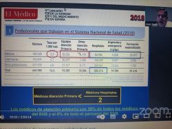 Datos de médicos de El Medico Interactivo