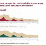 contagios alza hospitalizaciones México Covid 19