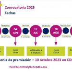 biocodex foundation microbiota investigación efectos antibioticos convocatoria