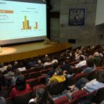 El 100% de los investigadores de la UNAM pertenece al Sistema Nacional de Investigadores (SNI), así como el 27% de los técnicos son académicos.